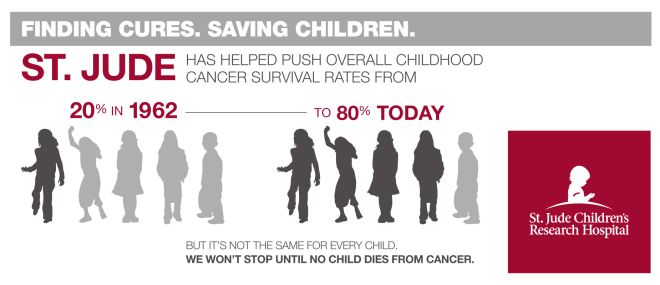 pushingsurvivalrates